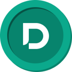 Dinari GOOGL